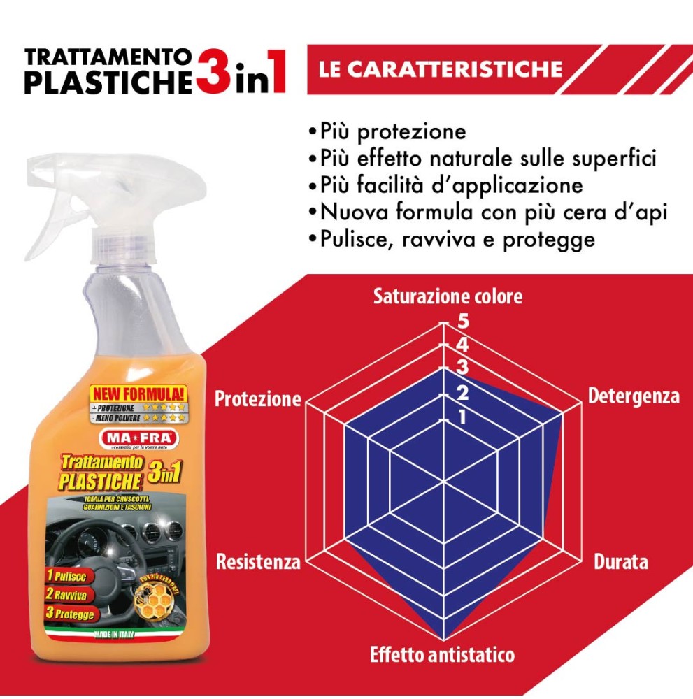 TRATTAMENTO PLASTICHE INTERNI 3 IN 1 RAVVIVA CRUSCOTTO AUTO MAFRA PROFESSIONALE